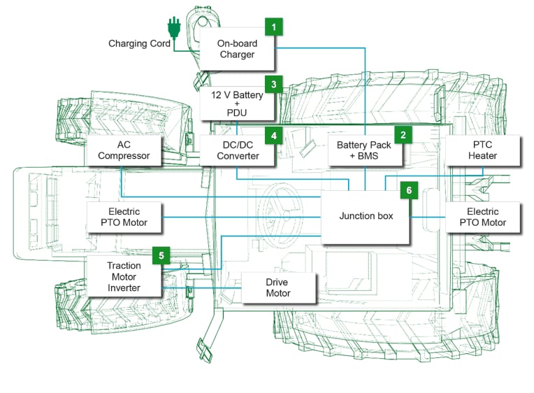 Littelfuse 非公路用電動車解決方案