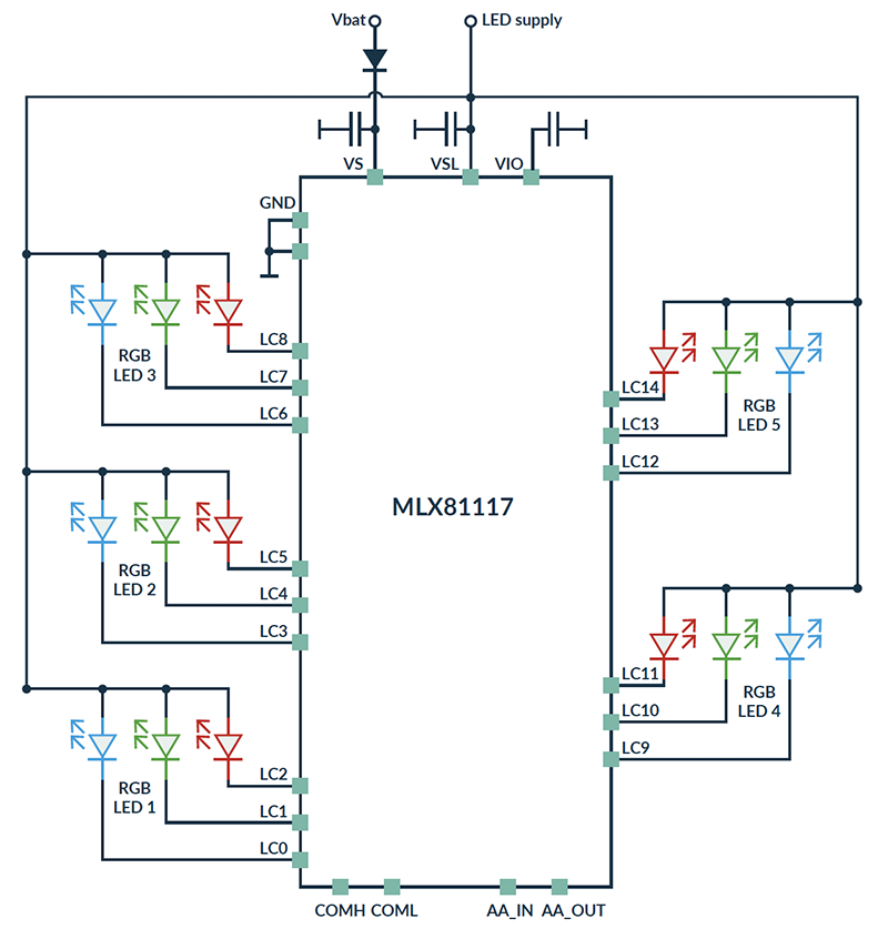 Block Diagram - Melexis MLX81117 Automotive Multi-Channel (RGB)-LED Driver