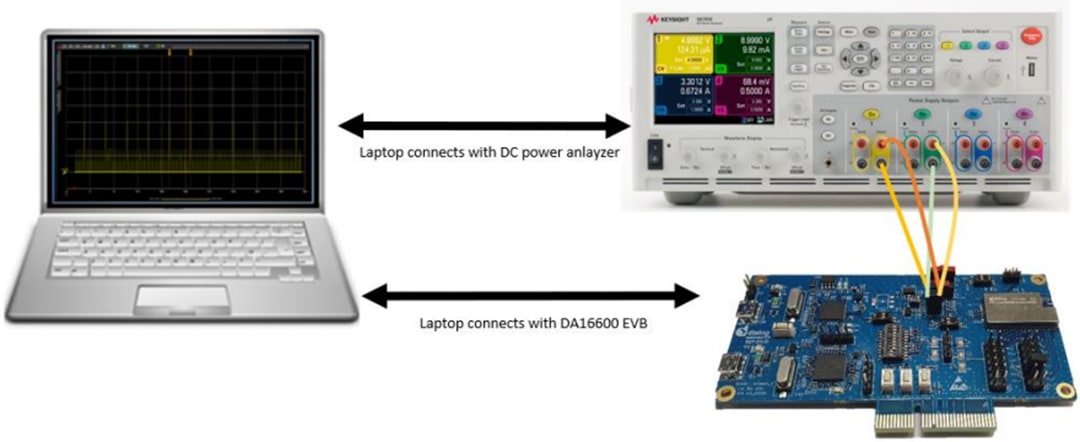Renesas / Dialog DA16600 Evaluation Kits