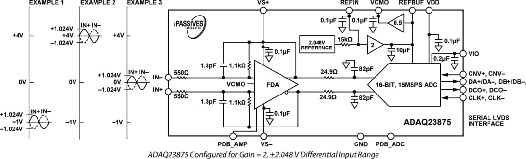 結構圖 - Analog Devices Inc. ADAQ23875 μModule®資料採集解決方案