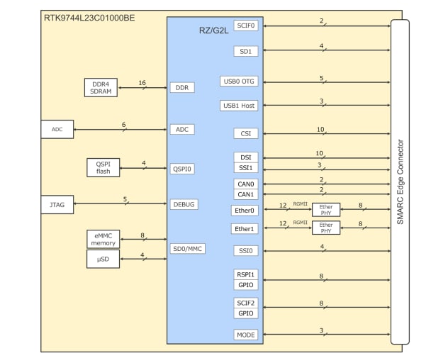 結構圖 - Renesas Electronics RZ/V2L SMARC PMIC套件