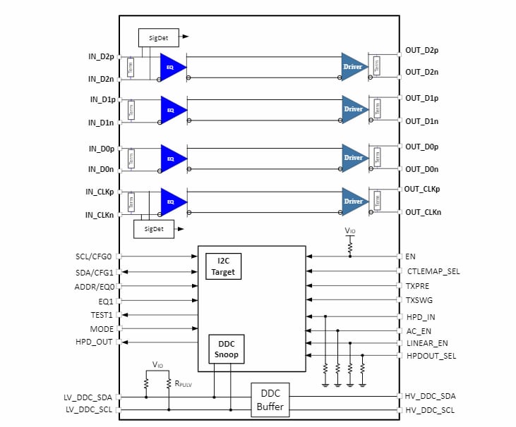 Block Diagram - Texas Instruments TDP1204 Level Shifter Hybrid Redrivers