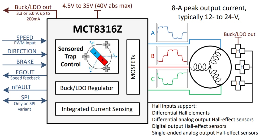 Schematic - Texas Instruments MCT8316Z/MCT8316Z-Q1 40V 3-Phase BLDC Motor Driver