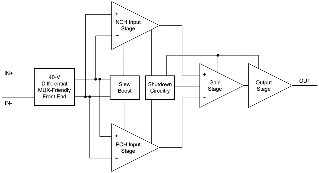Block Diagram - Texas Instruments OPAx992/OPAx992-Q1 Low Noise Op Amp