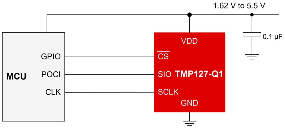 應用電路圖 - Texas Instruments TMP127-Q1 SPI溫度感測器