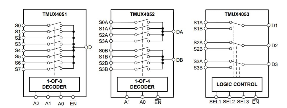 結構圖 - Texas Instruments TMUX405x多工器