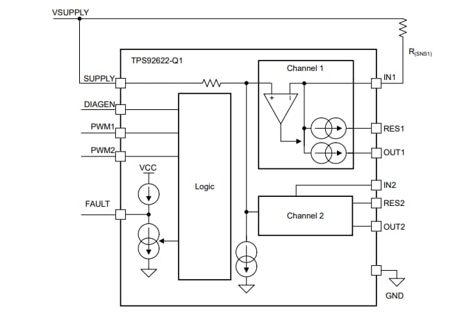 Block Diagram - Texas Instruments TPS92622-Q1 Automotive LED Driver