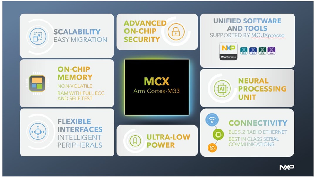 Block Diagram - NXP Semiconductors MCX W Wireless Microcontrollers