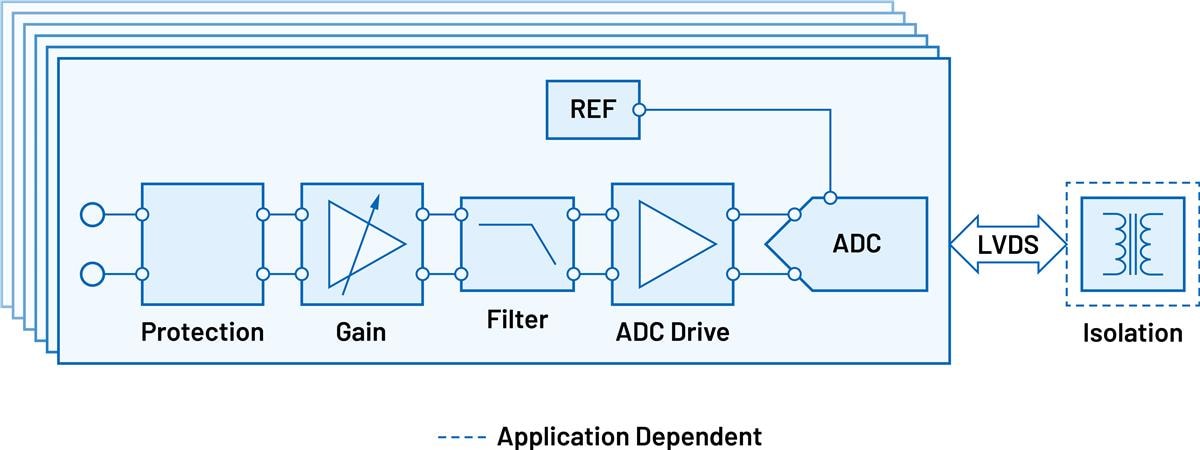 Analog Devices Inc. Fully Integrated Voltage & Current Measurement