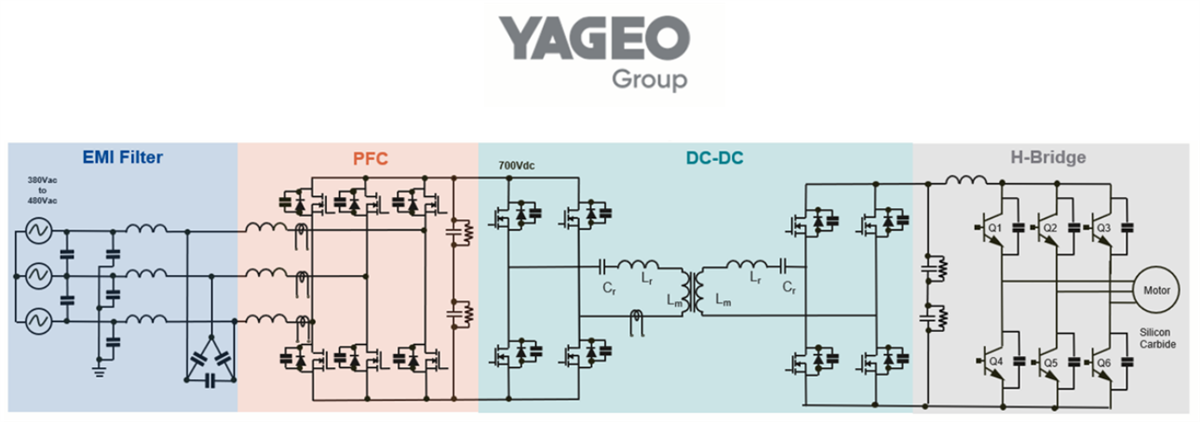 YAGEO 電源轉換元件