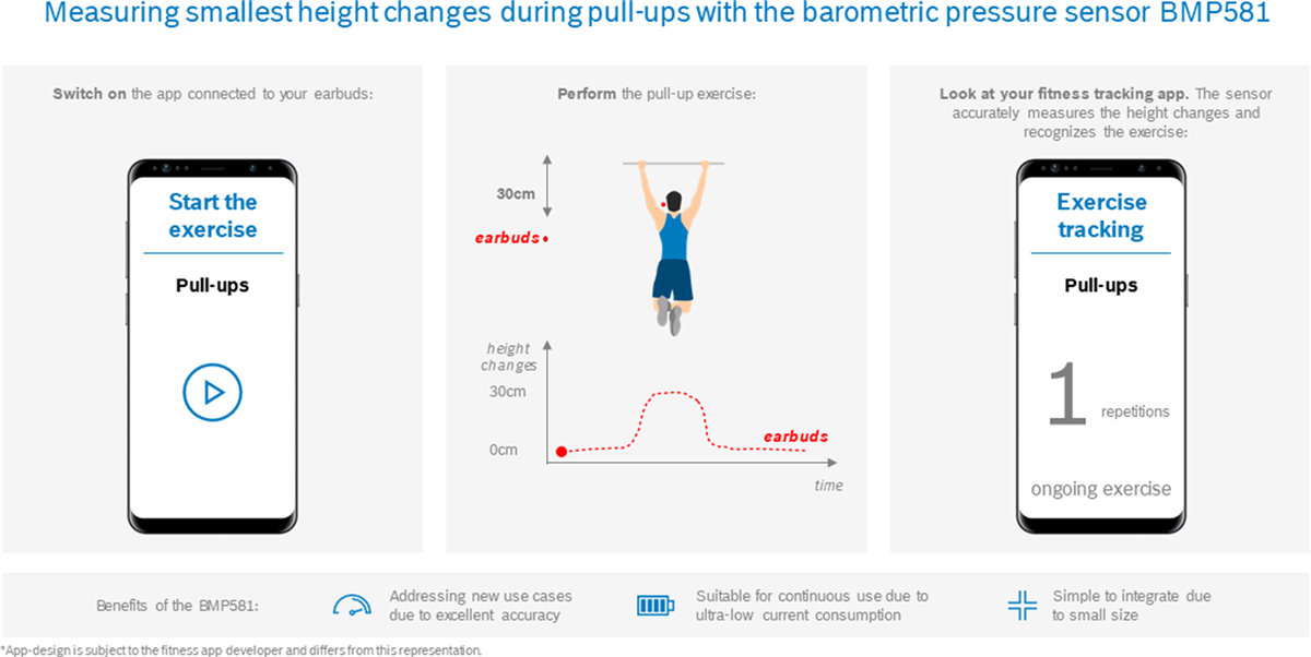 Bosch BMP581氣壓感測器