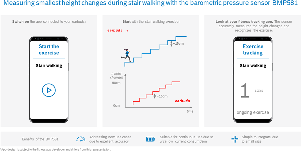 Bosch BMP581氣壓感測器