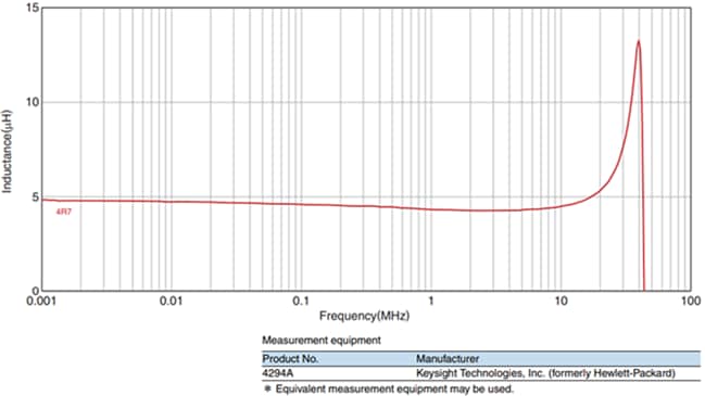 TDK VLS-EX-D汽車電感器