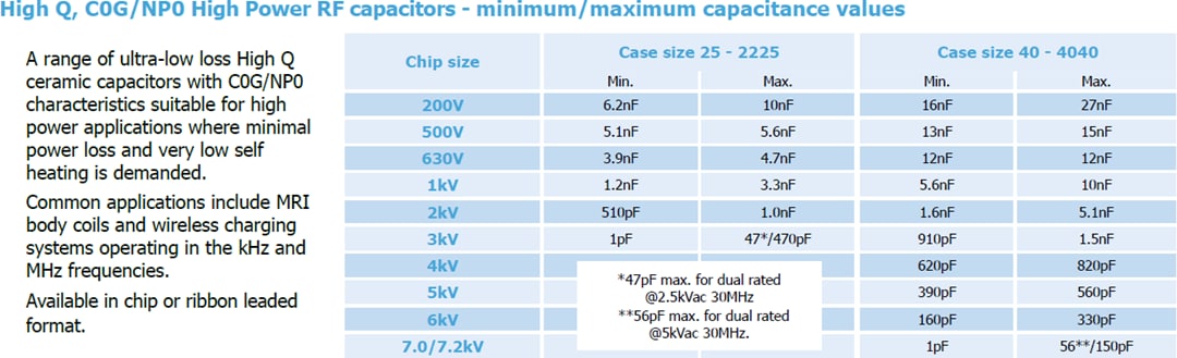 Chart - Syfer / Knowles C0G, NP0, & X7R Non-Magnetic MLC Capacitors