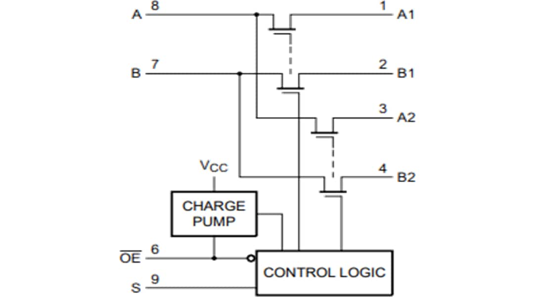 結構圖 - NXP Semiconductors P3S0200GM I3C開關（具備硬體選擇和啟用功能）
