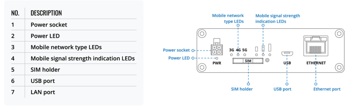 Teltonika TRB500 Industrial 5G Gateway