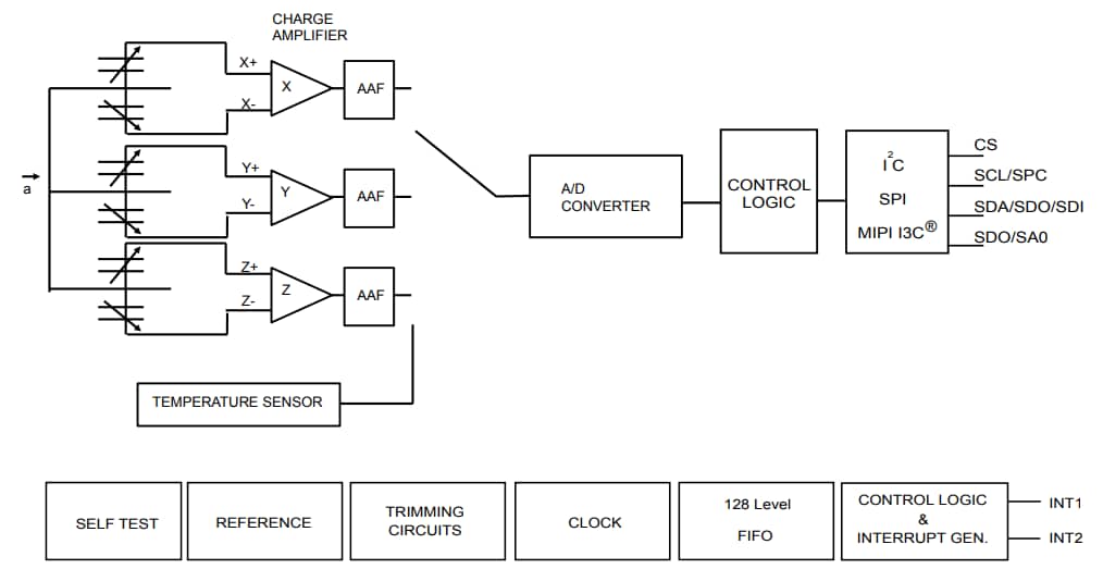 結構圖 - STMicroelectronics LIS2DUX12超低功耗加速計