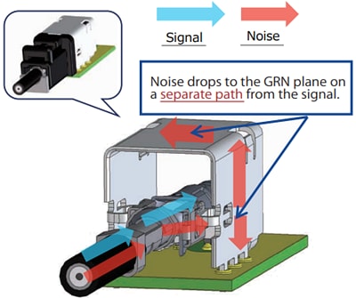 Hirose Electric GT43 屏蔽型同軸連接器