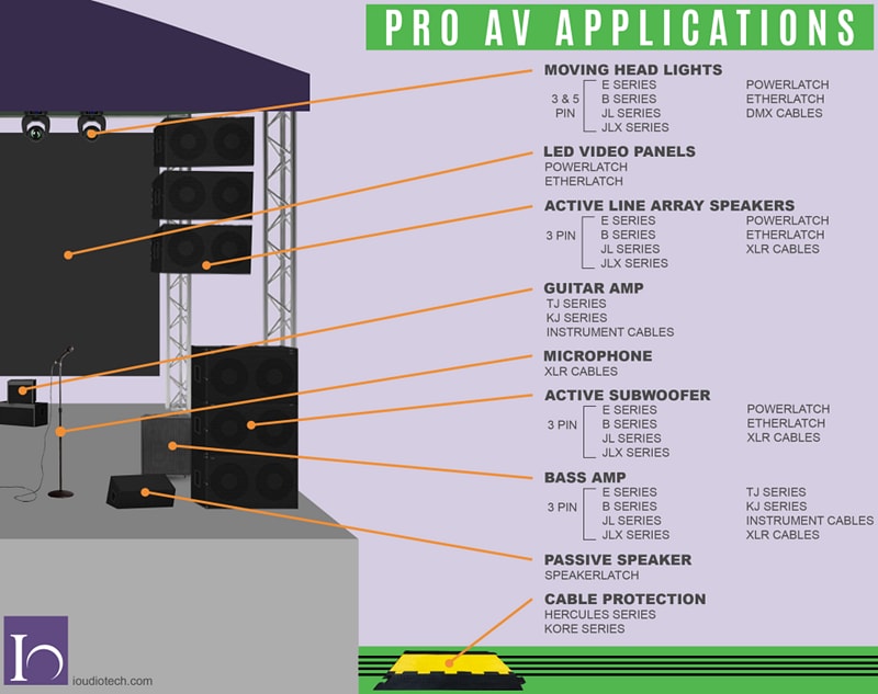 Application Circuit Diagram - Io Audio Technologies Pro AV Applications