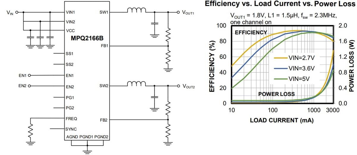 Application Circuit Diagram - Monolithic Power Systems (MPS) MPQ2166B Synchronous Step-down Regulators