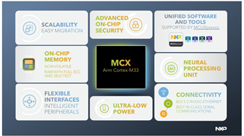 結構圖 - NXP Semiconductors MCX N系列微控制器