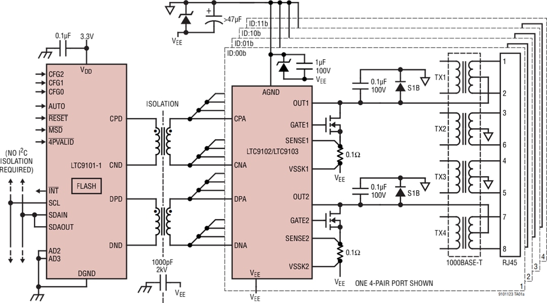 應用電路圖 - Analog Devices Inc. LTC9101-x、LTC9102和LTC9103 PoE 2控制器