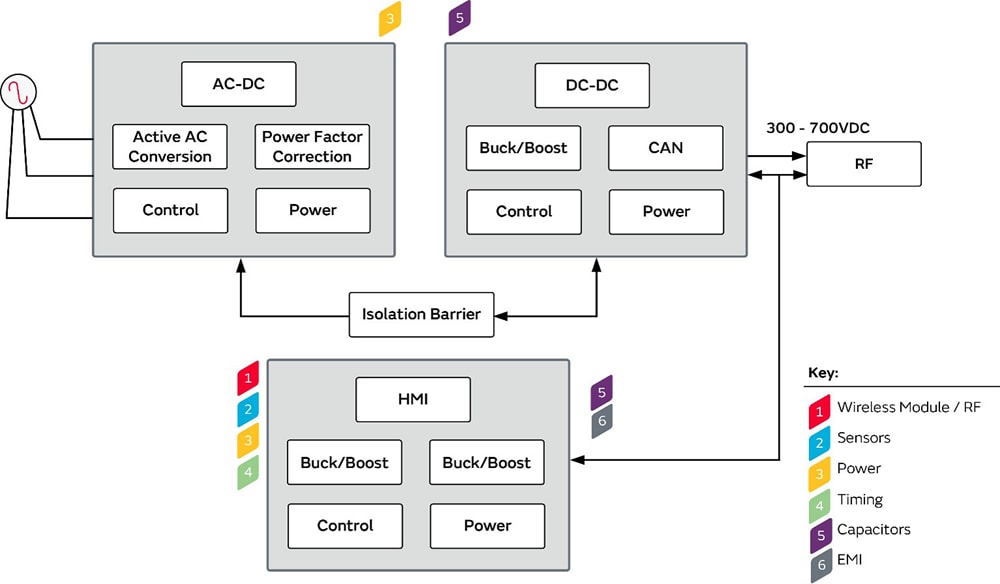 Murata 電動車Level 3 DC充電樁