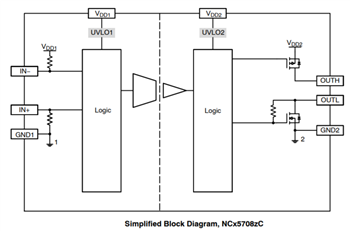 Block Diagram - onsemi NCx57081 IGBT/MOSFET Gate Drivers