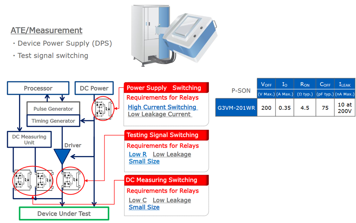 Application Circuit Diagram - Omron Electronics G3VM-201WR MOSFET Surface-Mountable Relays