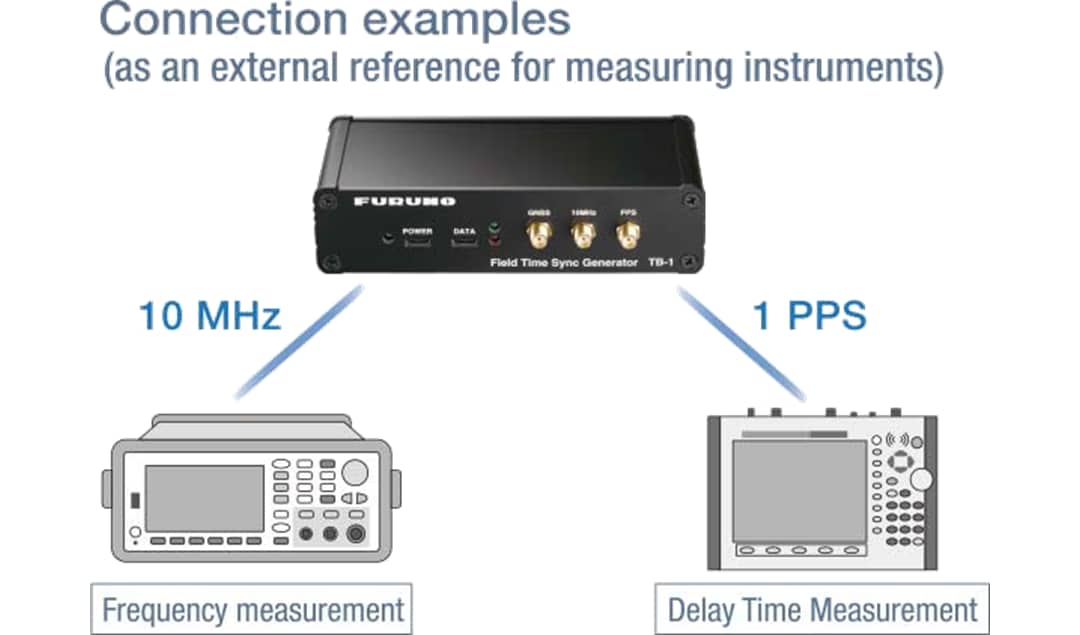 FURUNO TB-1 Field Time Sync Generator & Accessory Kit