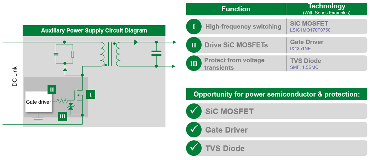 Littelfuse Auxiliary Power Supply