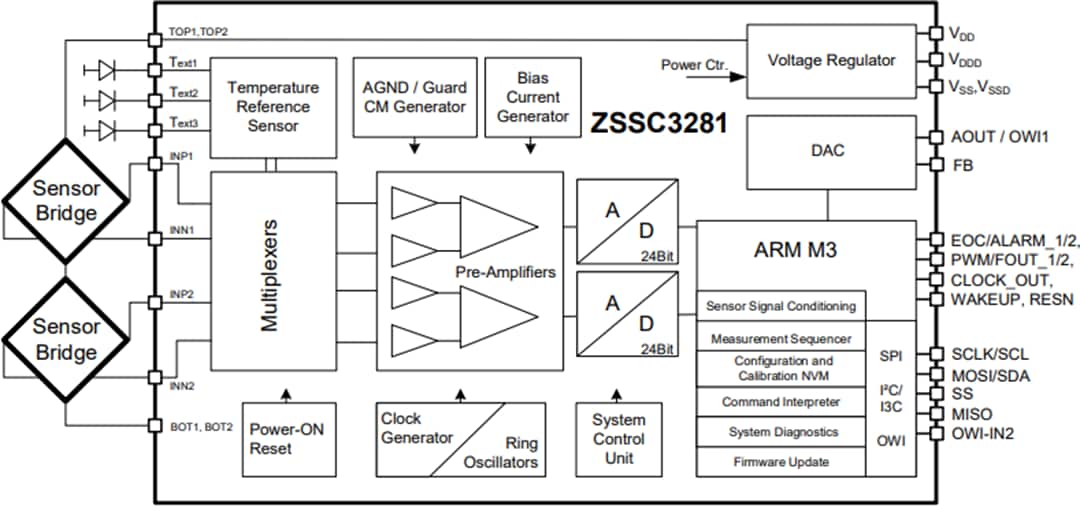 結構圖 - Renesas Electronics ZSSC3281電阻式感測器訊號調節器IC