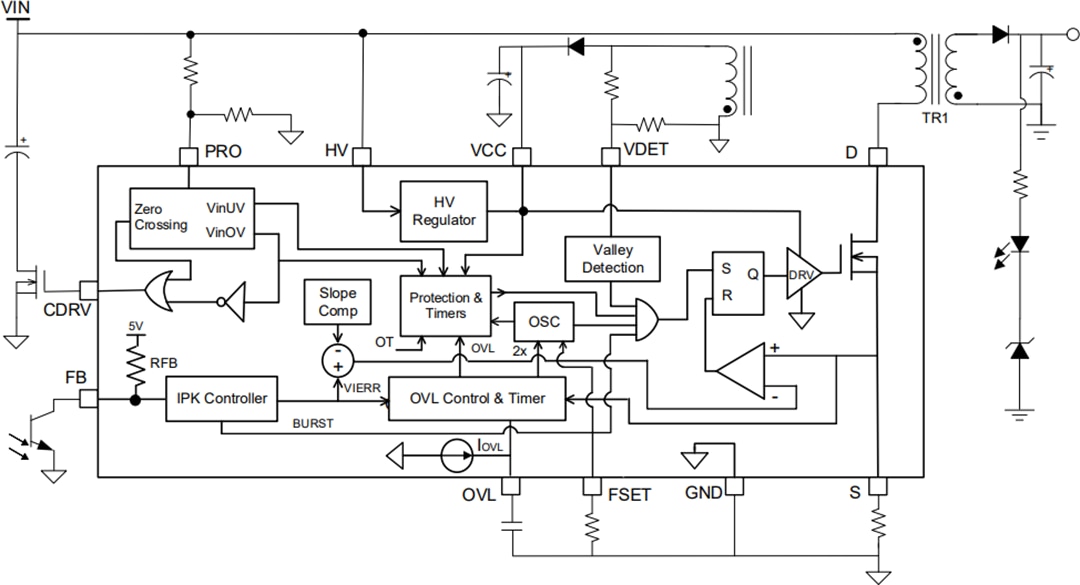 結構圖 - Renesas Electronics RAA223181 900V離線返馳穩壓器