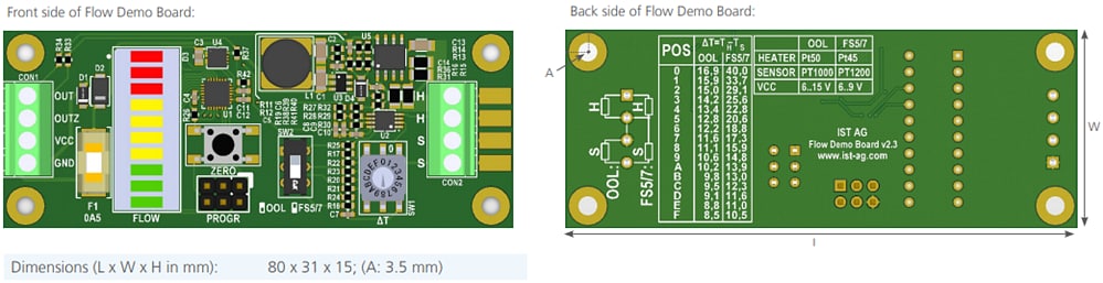 Innovative Sensor Technology Temperature Sensor Development Tool