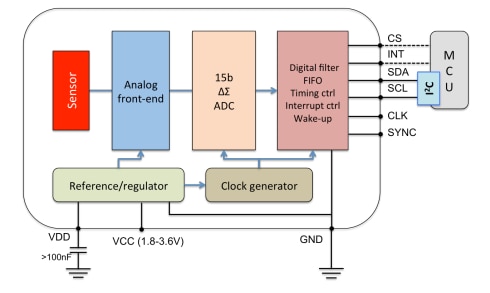 結構圖 - Broadcom AFBR-S6EPY eZPyro™熱電紅外線感測器