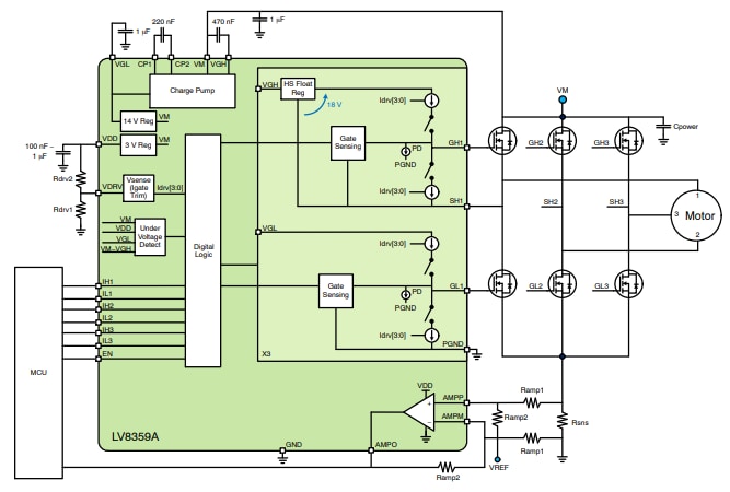 onsemi NCD83591 電機驅動器