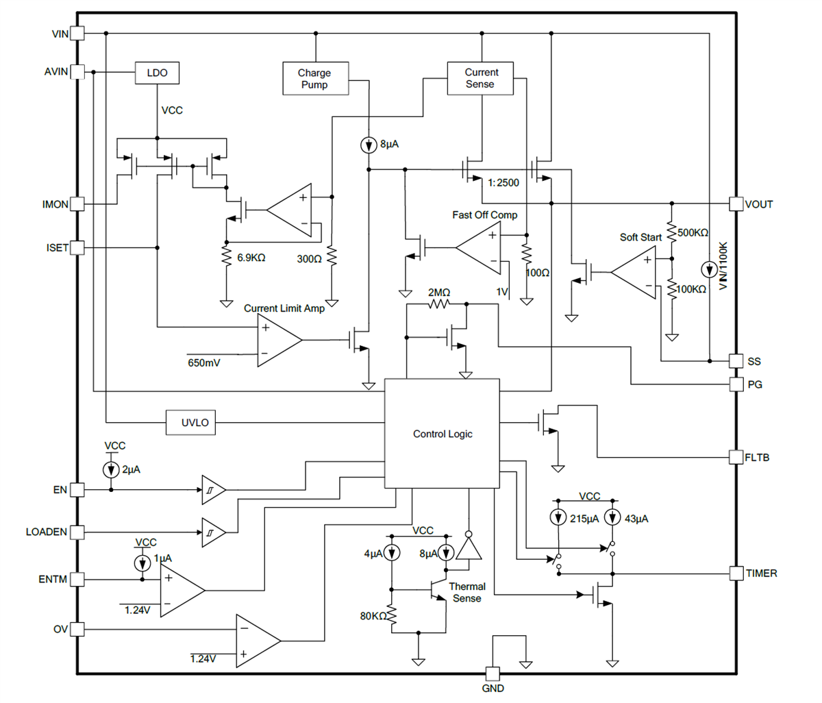 Block Diagram - Monolithic Power Systems (MPS) MP5025C Hot-Swap Protection Devices