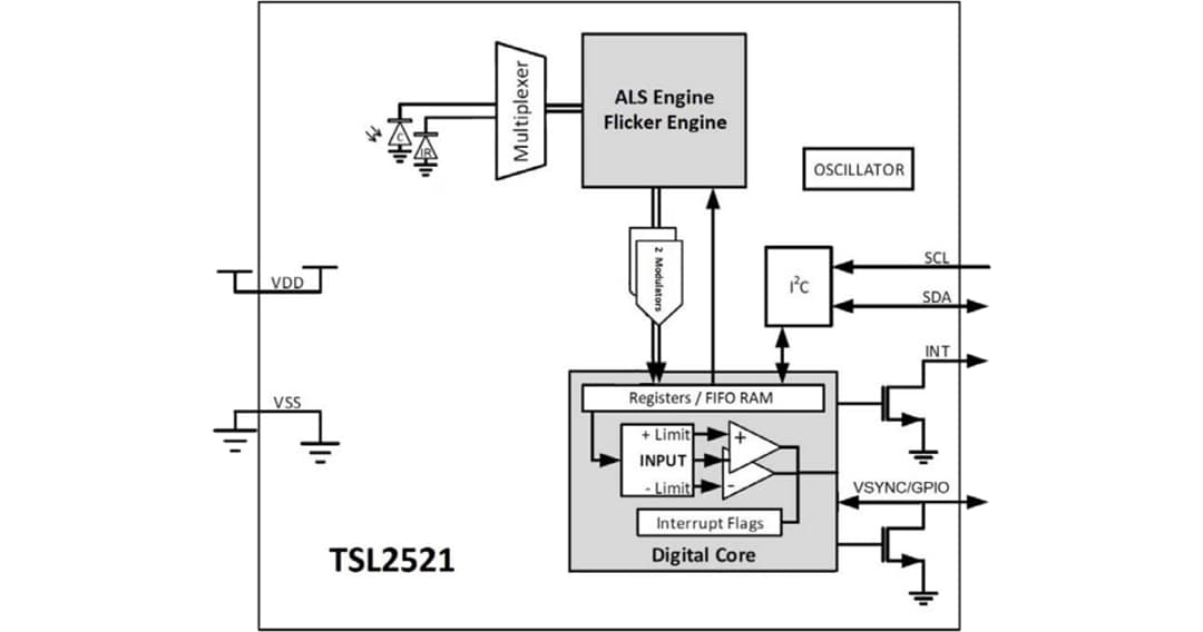 結構圖 - ams OSRAM TSL2521環境光感測器 (內建閃爍偵測)