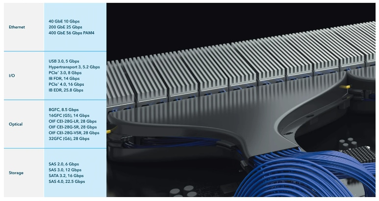 Samtec Flyover® QSFP電纜系統