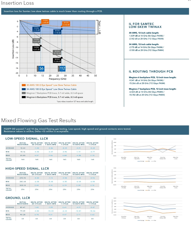 Samtec Flyover® QSFP電纜系統