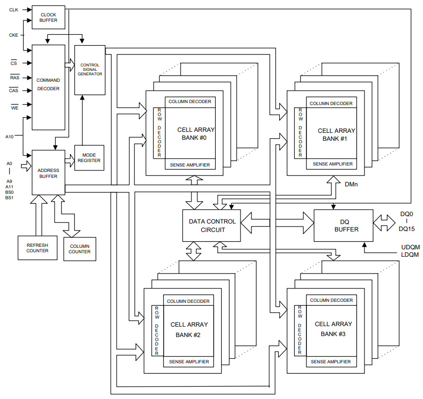 Block Diagram - Winbond W9812G6KB 166/200MHz High-Speed SDRAM