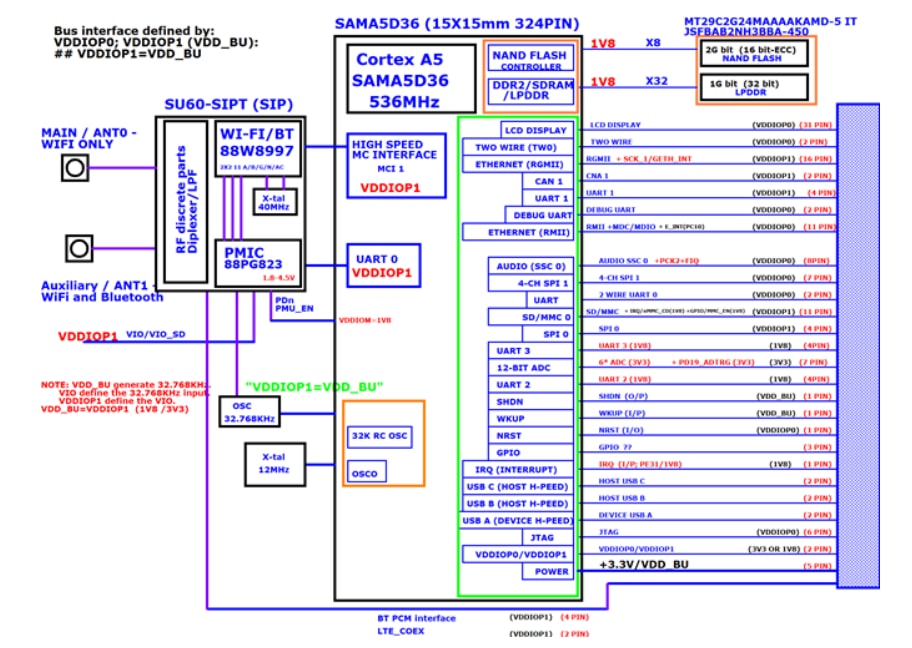Block Diagram - Ezurio 60 Series SOMs
