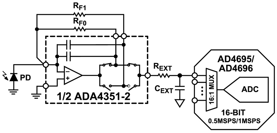 應用電路圖 - Analog Devices Inc. ADA4351-2精密可編程增益TIA
