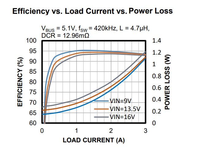 Monolithic Power Systems (MPS) MPQ4228-Q Step-Down Converter with Charging Port