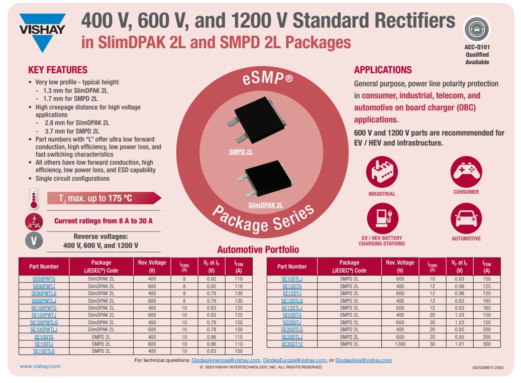 Infographic - Vishay Semiconductors SE80PWTx eSMP® SlimDPak Rectifiers