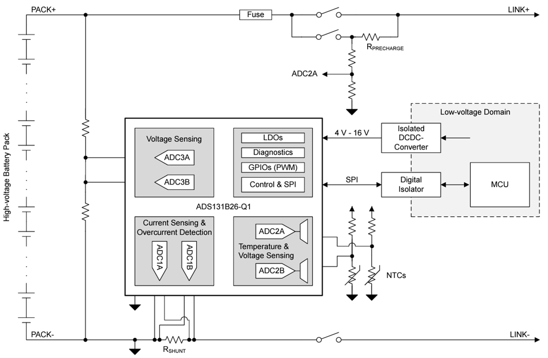 Block Diagram - Texas Instruments ADS131B26-Q1 Battery Pack Monitor