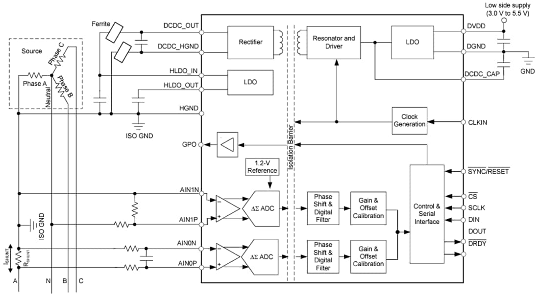 Block Diagram - Texas Instruments AMC130M02 16-Bit Isolated Delta-Sigma ADC