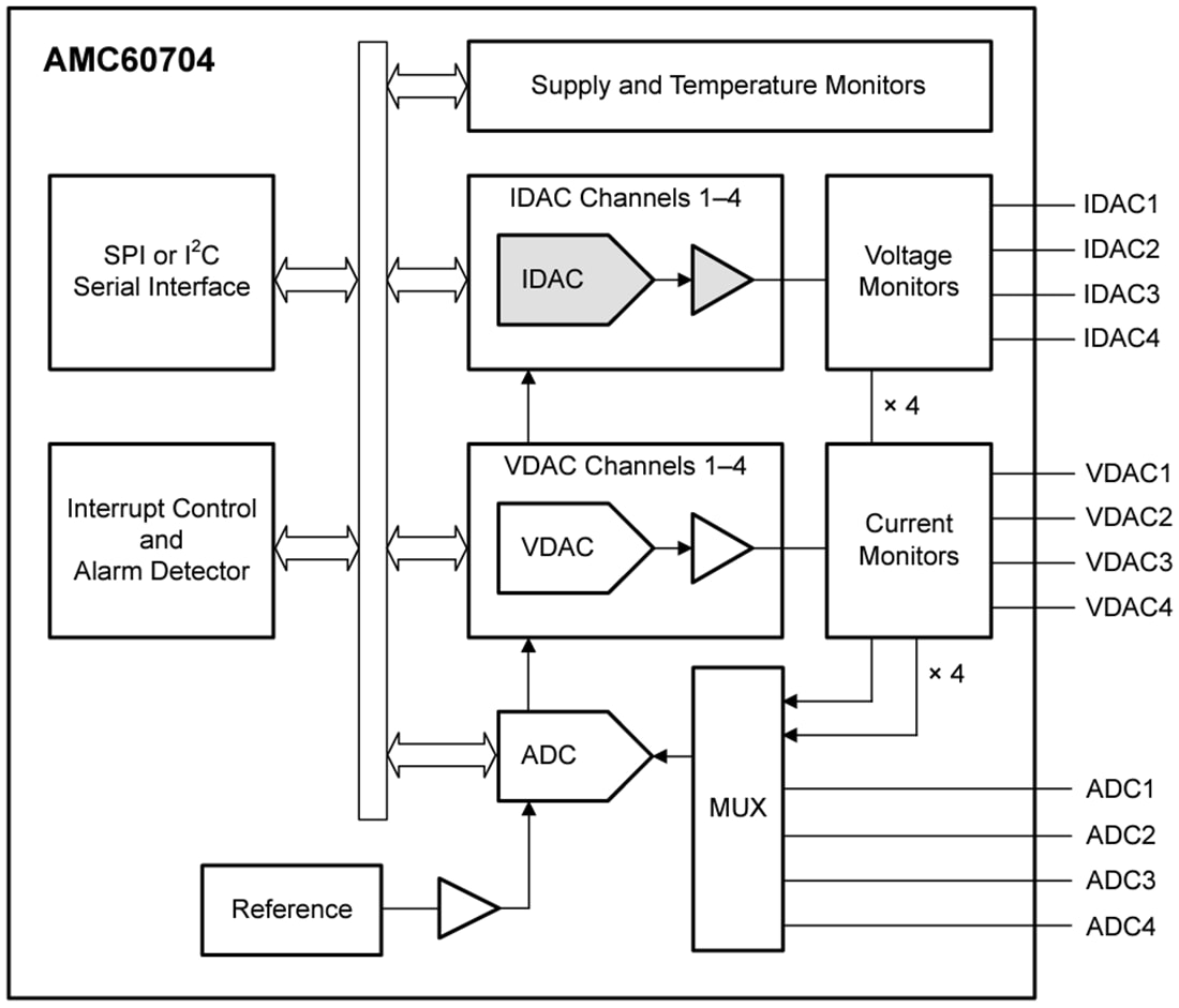 Schematic - Texas Instruments AMC60704 Optical Controller