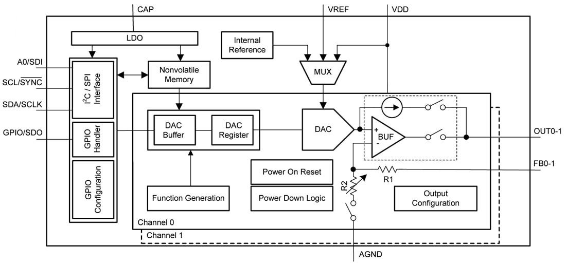 Block Diagram - Texas Instruments DACx300x Ultra-Low-Power DACs