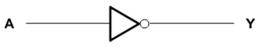 Block Diagram - Texas Instruments SN74AHCT04 Hex Inverters